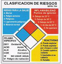 CARTELES SEALIZACION CLASIFICACION DE RIESGOS