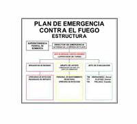 CARTELES SEALIZACION PLAN DE EMERGENCIA CONTRA EL FUEGO