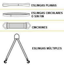 Caran Argentina ESLINGAS Y CINCHONES CARAN